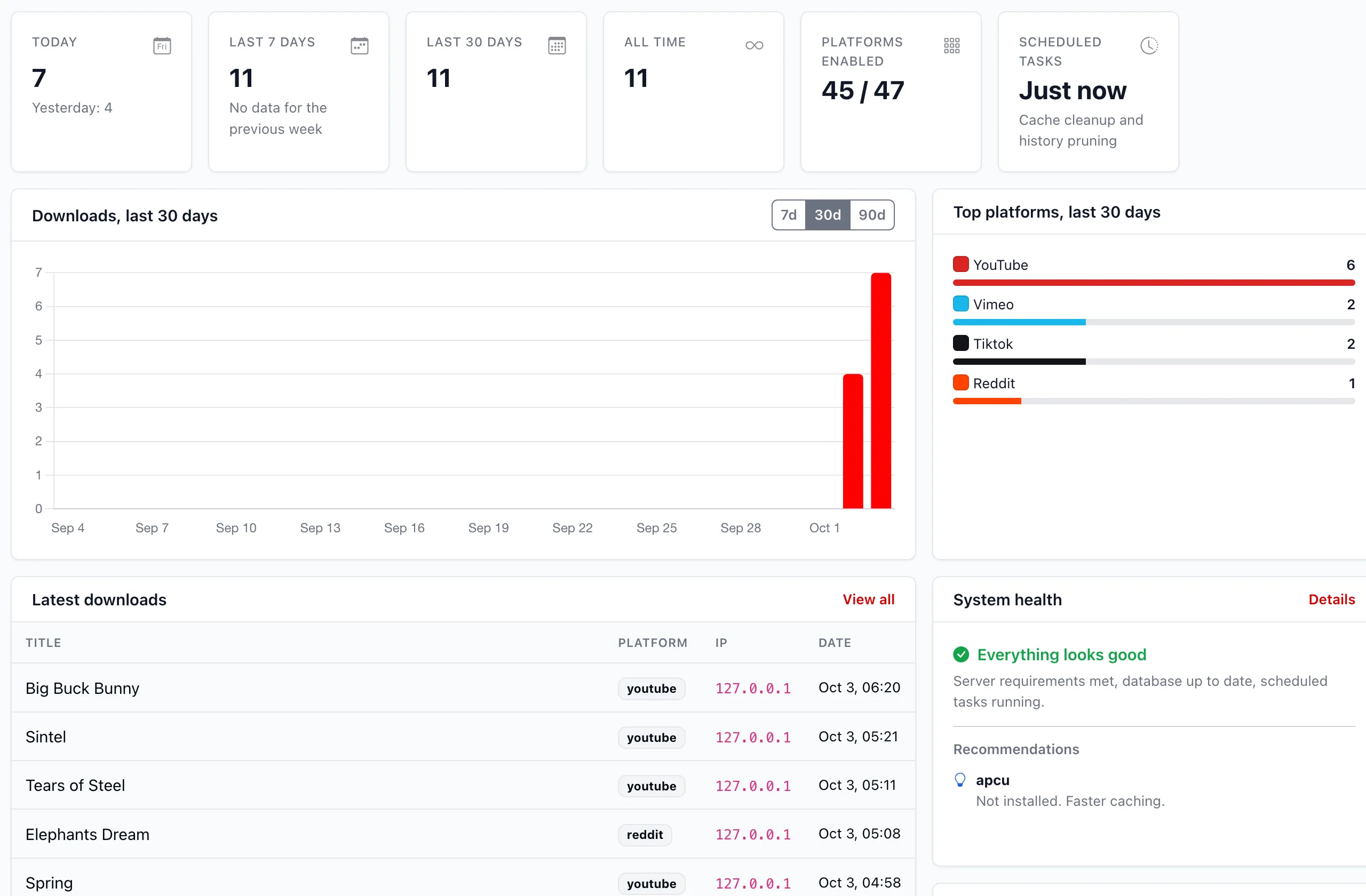 Dashboard statistics